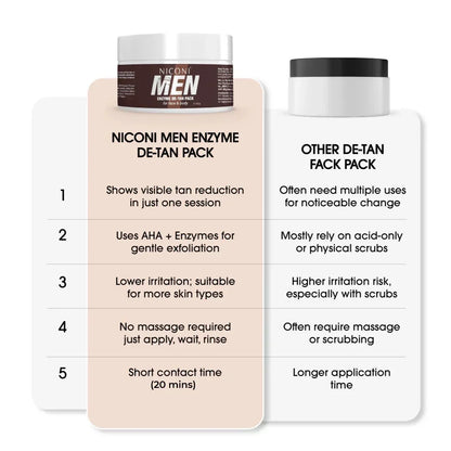 Men's Enzyme De-Tan Face Pack